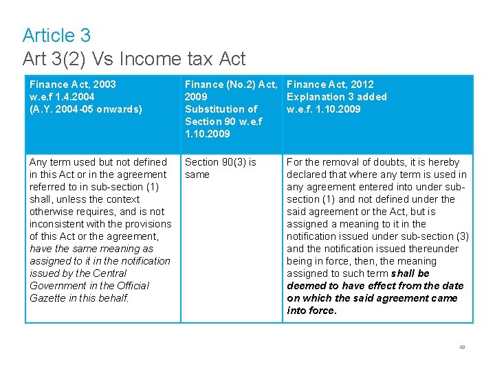 Article 3 Art 3(2) Vs Income tax Act Finance Act, 2003 w. e. f