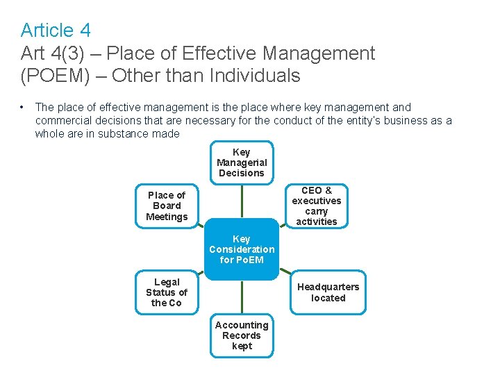 Article 4 Art 4(3) – Place of Effective Management (POEM) – Other than Individuals