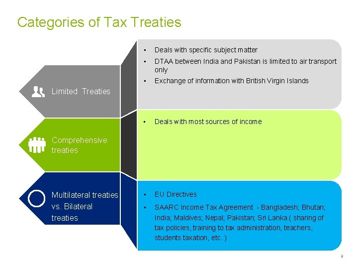 Categories of Tax Treaties • Deals with specific subject matter • DTAA between India