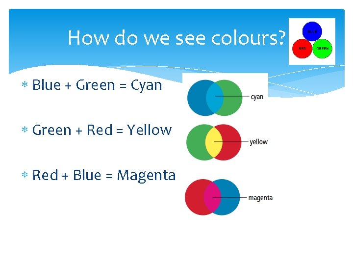 How do we see colours? Blue + Green = Cyan Green + Red =