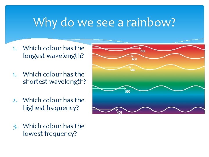 Why do we see a rainbow? 1. Which colour has the longest wavelength? 1.
