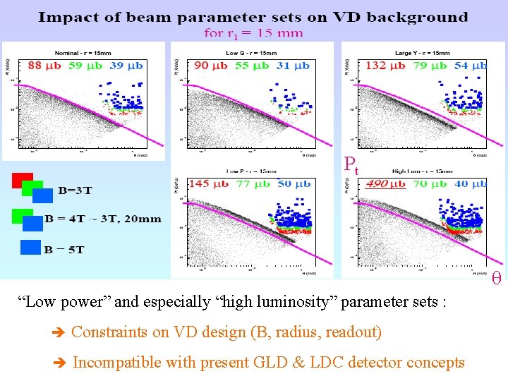Pt “Low power” and especially “high luminosity” parameter sets : Constraints on VD design