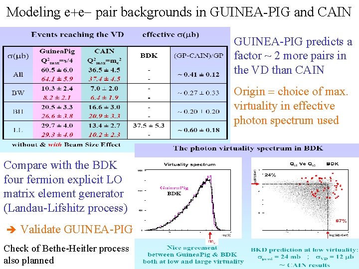 Modeling e e pair backgrounds in GUINEA-PIG and CAIN GUINEA-PIG predicts a factor ~