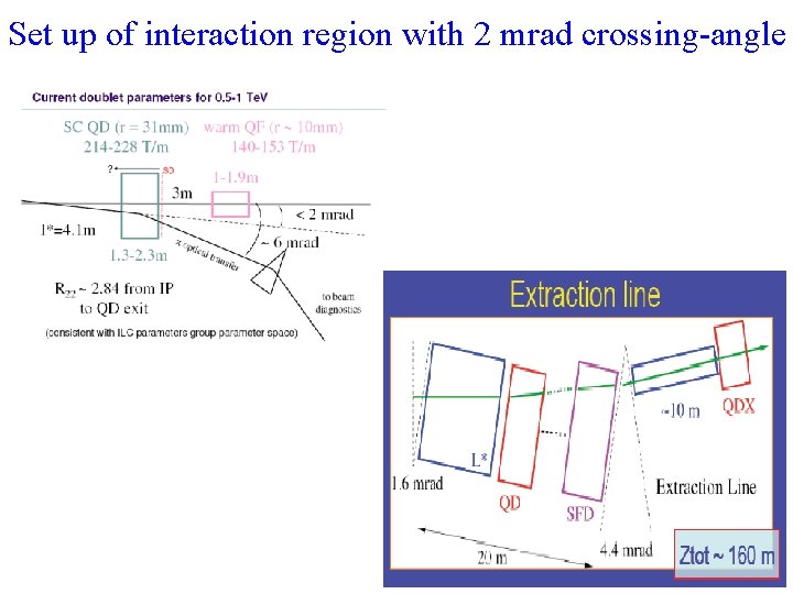 Set up of interaction region with 2 mrad crossing-angle 