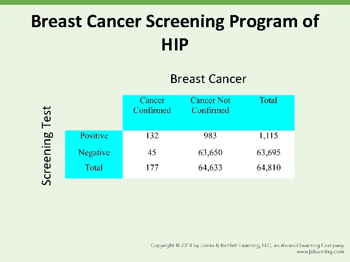 Breast Cancer Screening Program of HIP Screening Test Breast Cancer 