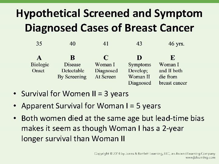 Hypothetical Screened and Symptom Diagnosed Cases of Breast Cancer • Survival for Women II