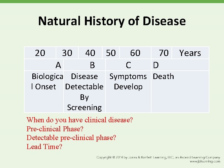 Natural History of Disease 20 A 30 40 B 50 60 C 70 D