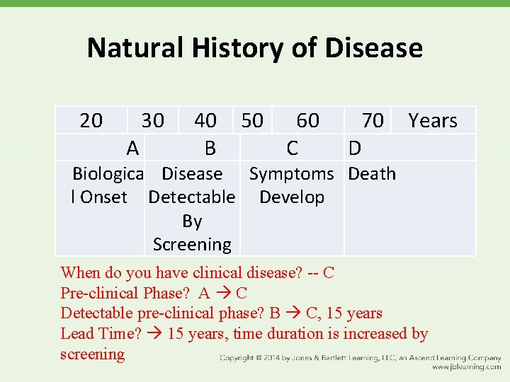 Natural History of Disease 20 A 30 40 B 50 60 C 70 D