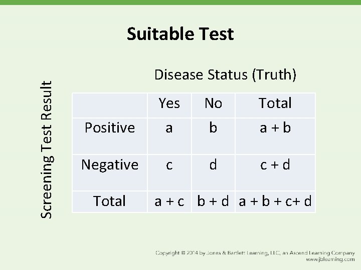 Screening Test Result Suitable Test Disease Status (Truth) Yes No Total Positive a b