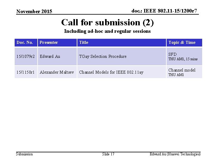 doc. : IEEE 802. 11 -15/1200 r 7 November 2015 Call for submission (2)
