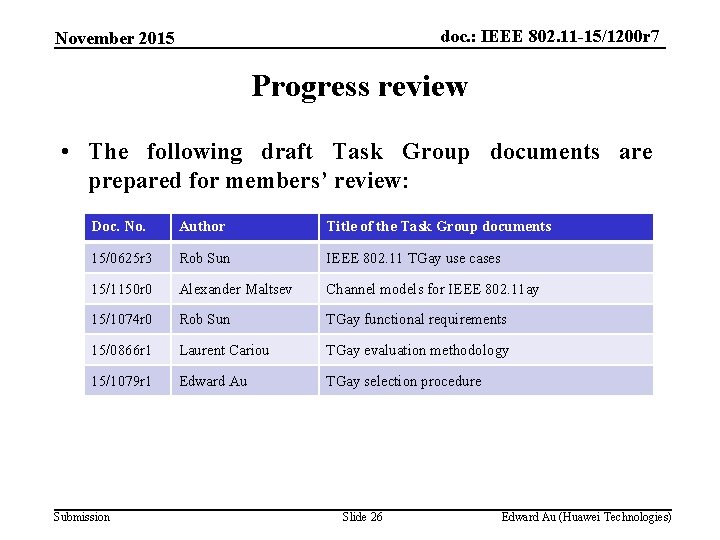 doc. : IEEE 802. 11 -15/1200 r 7 November 2015 Progress review • The