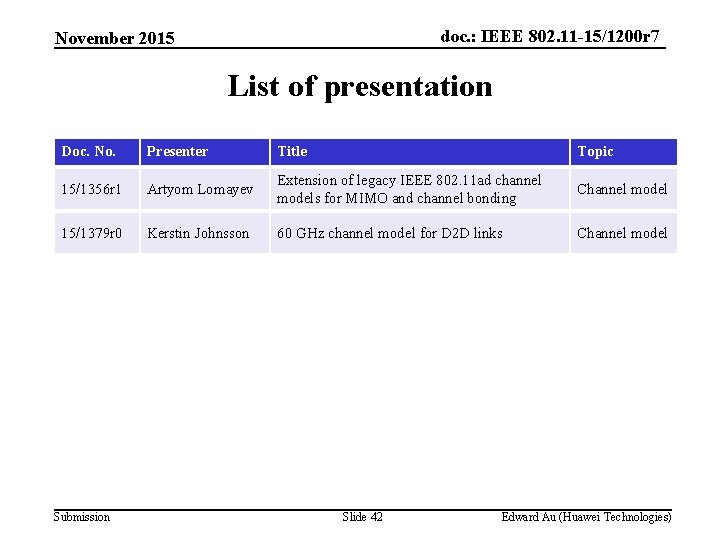 doc. : IEEE 802. 11 -15/1200 r 7 November 2015 List of presentation Doc.