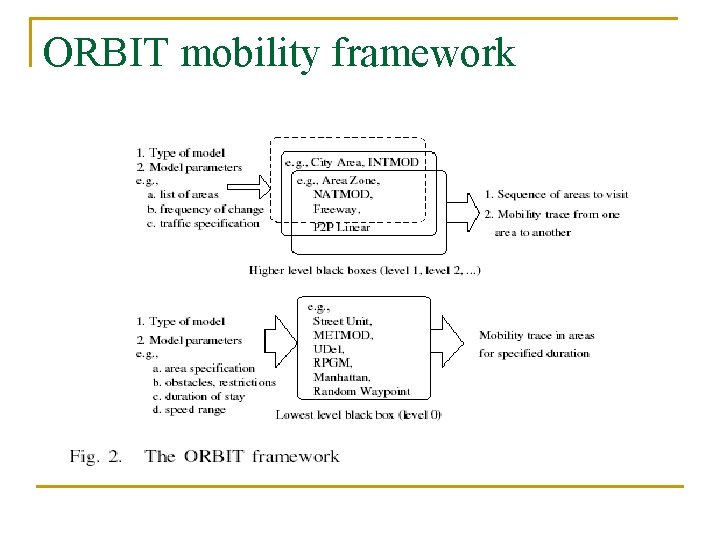 ORBIT mobility framework 