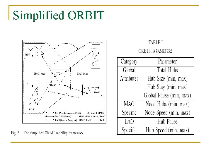 Simplified ORBIT 