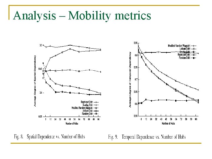 Analysis – Mobility metrics 