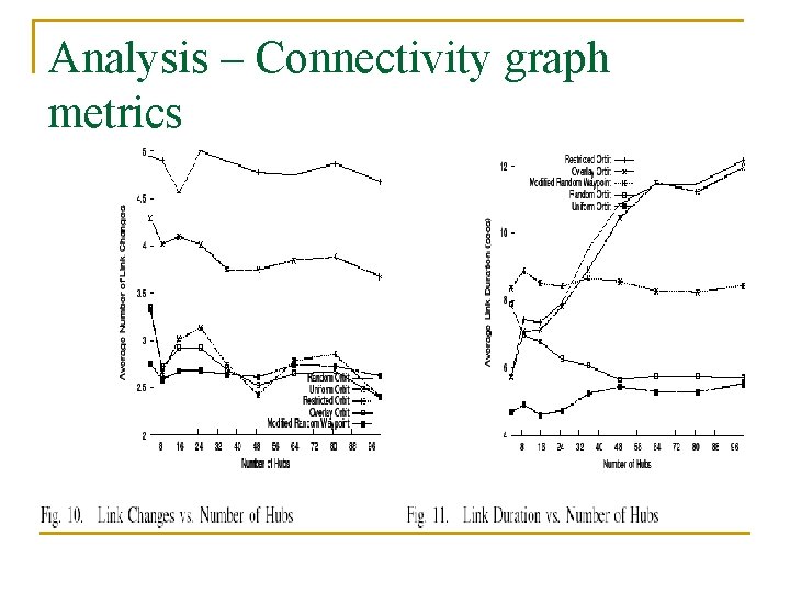 Analysis – Connectivity graph metrics 