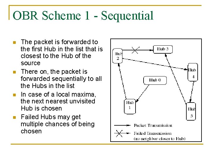 OBR Scheme 1 - Sequential n n The packet is forwarded to the first