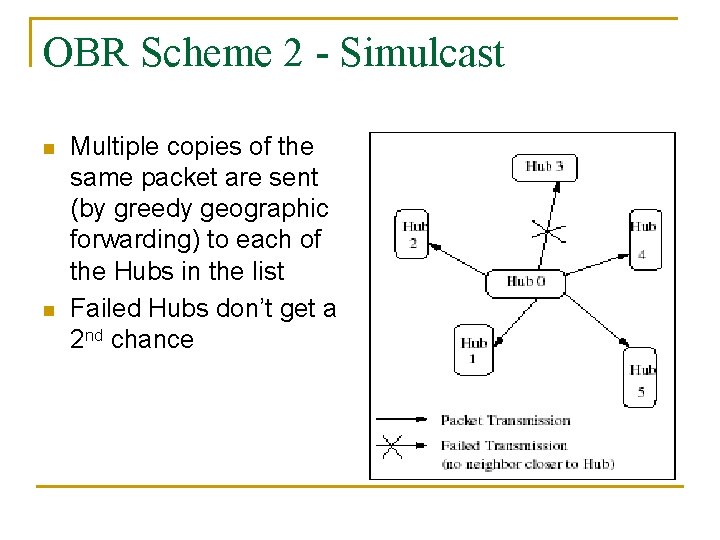 OBR Scheme 2 - Simulcast n n Multiple copies of the same packet are