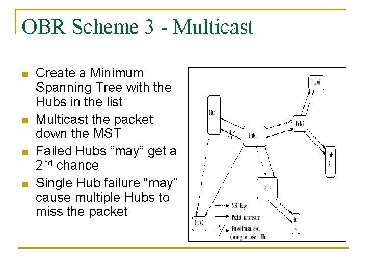 OBR Scheme 3 - Multicast n n Create a Minimum Spanning Tree with the