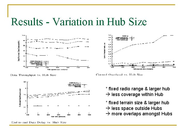 Results - Variation in Hub Size * fixed radio range & larger hub less
