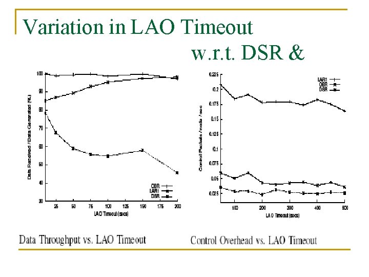 Variation in LAO Timeout w. r. t. DSR & LAR 