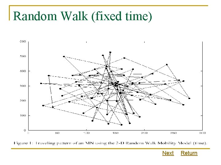 Random Walk (fixed time) Next Return 