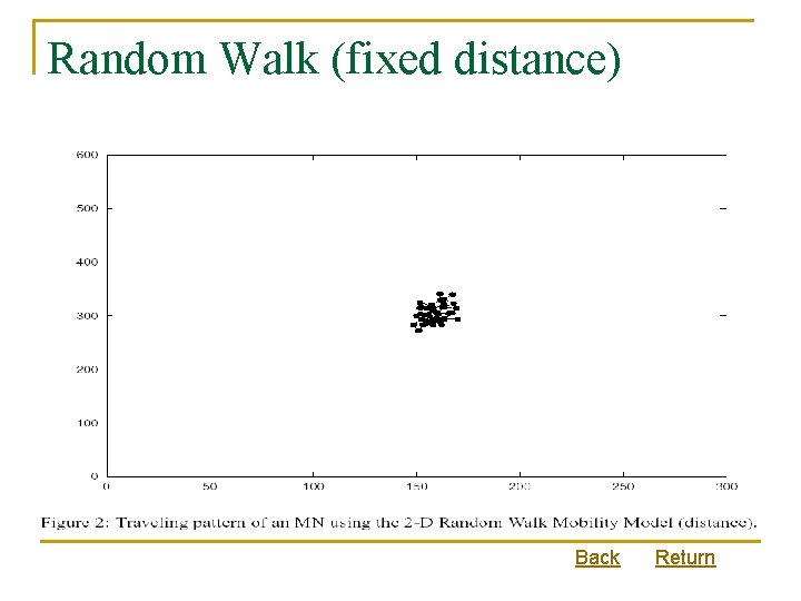 Random Walk (fixed distance) Back Return 