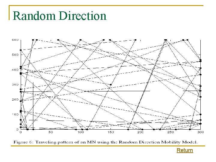 Random Direction Return 