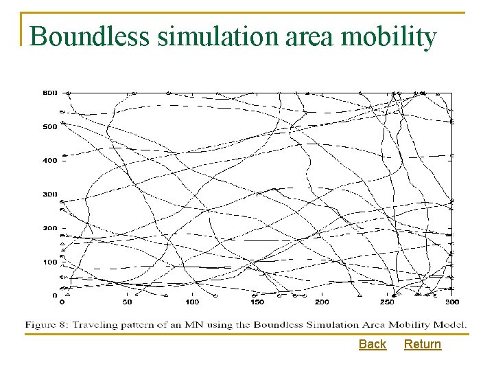 Boundless simulation area mobility Back Return 