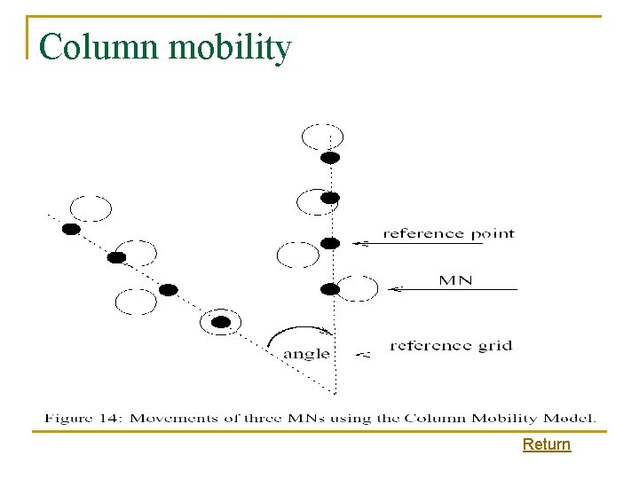 Column mobility Return 