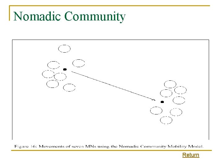 Nomadic Community Return 