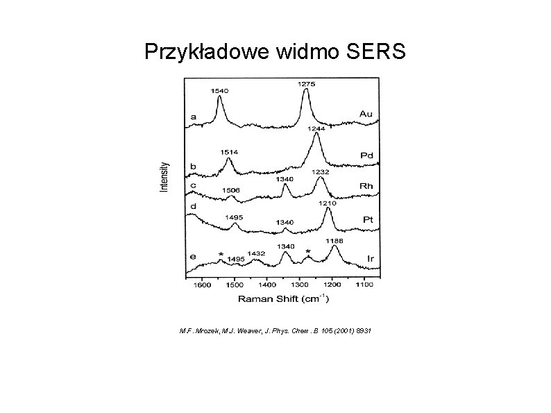 Przykładowe widmo SERS M. F. Mrozek, M. J. Weaver, J. Phys. Chem. B 105