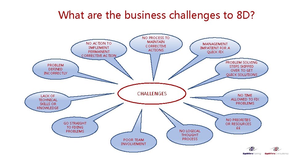 What are the business challenges to 8 D? NO ACTION TO IMPLEMENT PERMANENT CORRECTIVE