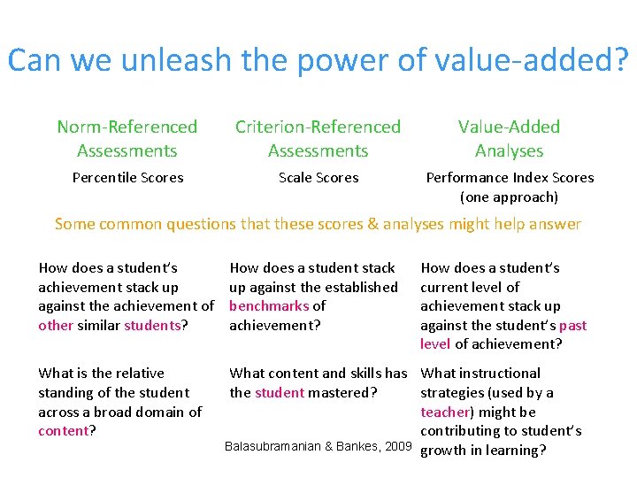 Can we unleash the power of value-added? Norm-Referenced Assessments Criterion-Referenced Assessments Value-Added Analyses Percentile
