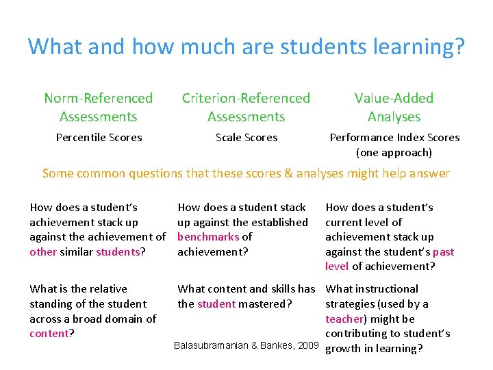 What and how much are students learning? Norm-Referenced Assessments Criterion-Referenced Assessments Value-Added Analyses Percentile