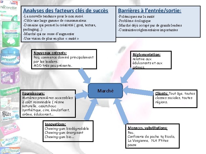 Analyses des facteurs clés de succès Barrières à l’entrée/sortie: -La nouvelle tendance pour le