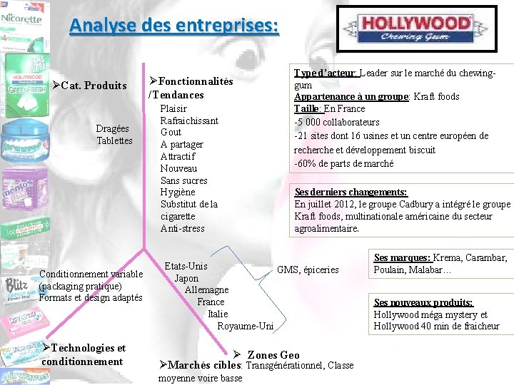 Analyse des entreprises: ØCat. Produits Dragées Tablettes Conditionnement variable (packaging pratique) Formats et design