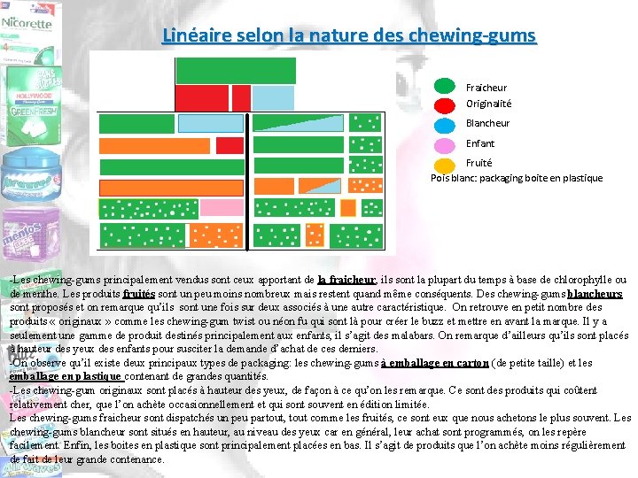 Linéaire selon la nature des chewing-gums Fraicheur Originalité Blancheur Enfant Fruité Pois blanc: packaging