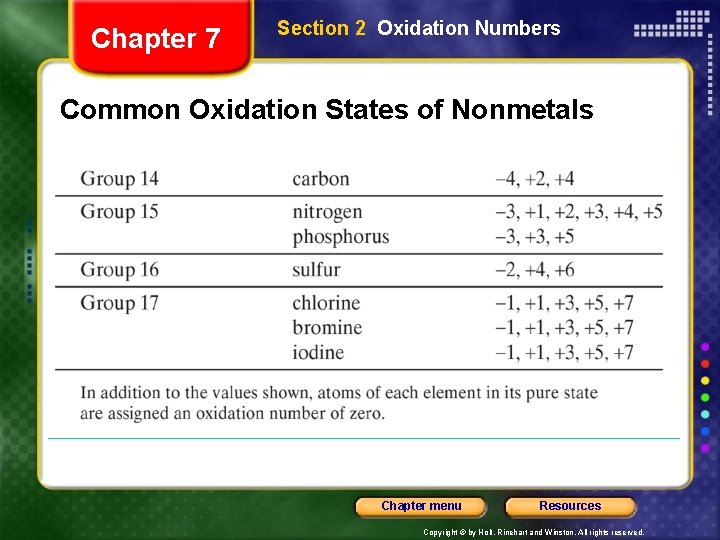 Chapter 7 Section 2 Oxidation Numbers Common Oxidation States of Nonmetals Chapter menu Resources
