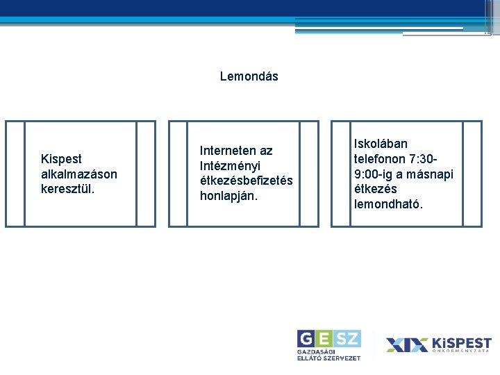 Lemondás Kispest alkalmazáson keresztül. Interneten az Intézményi étkezésbefizetés honlapján. Iskolában telefonon 7: 309: 00 Lemondás Kispest alkalmazáson keresztül. Interneten az Intézményi étkezésbefizetés honlapján. Iskolában telefonon 7: 309: 00