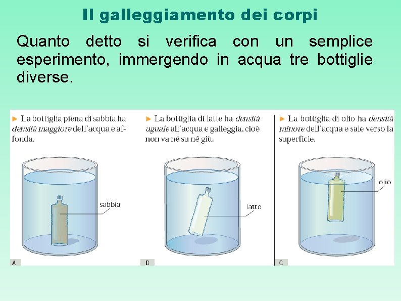 Il galleggiamento dei corpi Quanto detto si verifica con un semplice esperimento, immergendo in