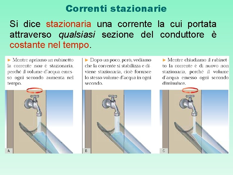 Correnti stazionarie Si dice stazionaria una corrente la cui portata attraverso qualsiasi sezione del