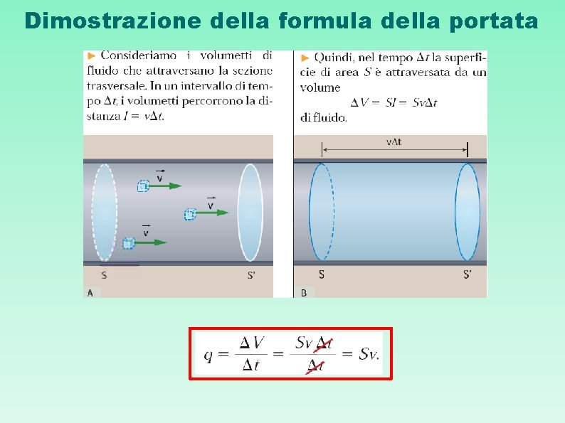 Dimostrazione della formula della portata 