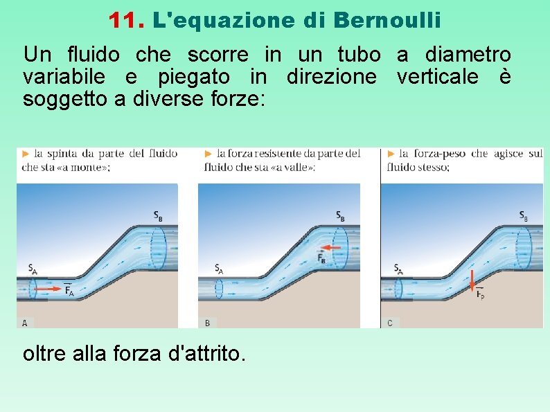 11. L'equazione di Bernoulli Un fluido che scorre in un tubo a diametro variabile