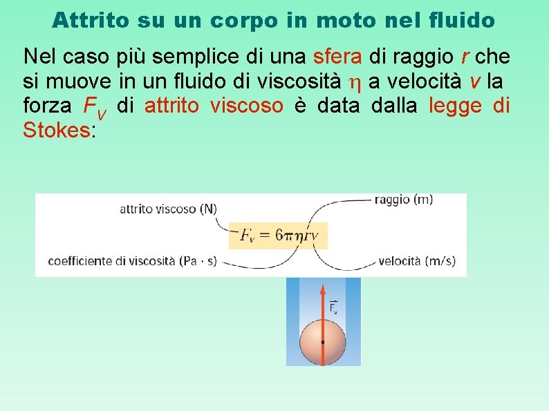 Attrito su un corpo in moto nel fluido Nel caso più semplice di una