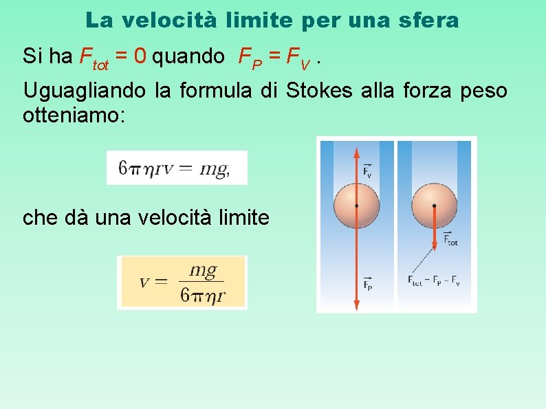 La velocità limite per una sfera Si ha Ftot = 0 quando FP =