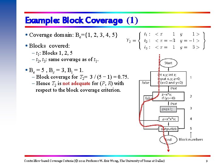 Example: Block Coverage (1) Coverage domain: Be={1, 2, 3, 4, 5} Blocks covered: –