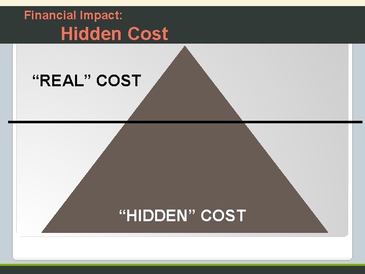 Financial Impact: Hidden Cost “REAL” COST “HIDDEN” COST 