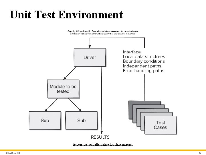 Unit Test Environment Access the text alternative for slide images. © Mc. Graw Hill