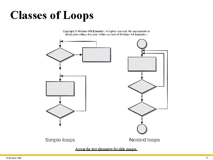 Classes of Loops Access the text alternative for slide images. © Mc. Graw Hill